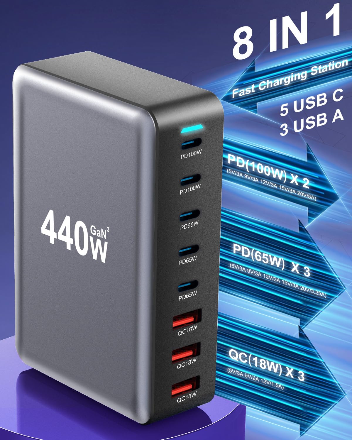500W USB C Fast Charger Block, Multi-port USB Charging Station, GaN Ⅲ Double 100W PD PPS Port Fast Charging Station for Multiple Devices,Laptop Wall Charger Compatible with MacBook, iPhone 17,iPad etc