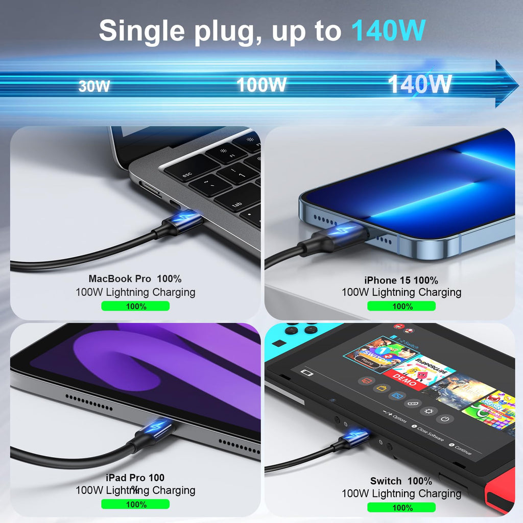 500W USB C Fast Charger Block, Multi-port USB Charging Station, GaN Ⅲ Double 100W PD PPS Port Fast Charging Station for Multiple Devices,Laptop Wall Charger Compatible with MacBook, iPhone 17,iPad etc