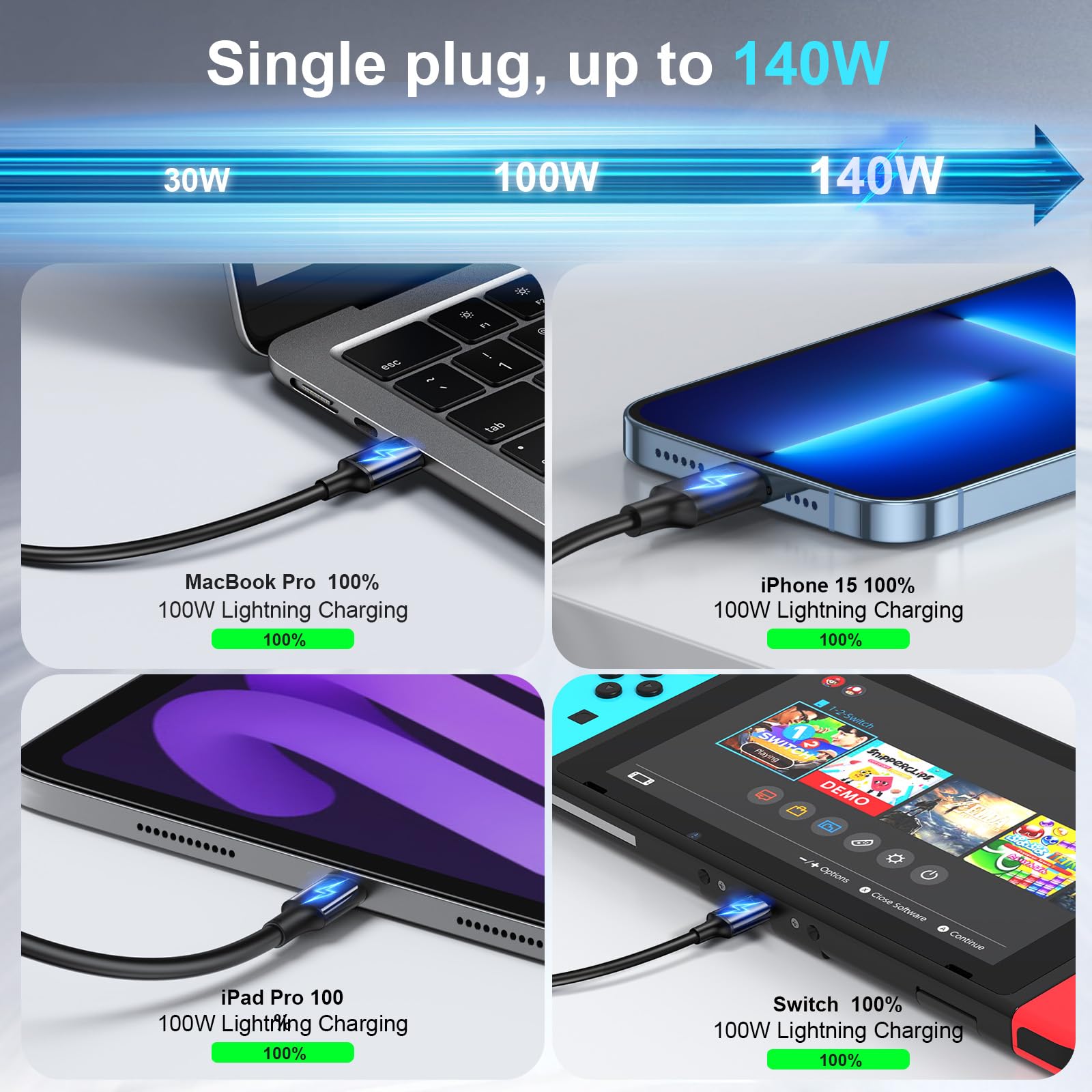 500W USB C Fast Charger Block, Multi-port USB Charging Station, GaN Ⅲ Double 100W PD PPS Port Fast Charging Station for Multiple Devices,Laptop Wall Charger Compatible with MacBook, iPhone 17,iPad etc