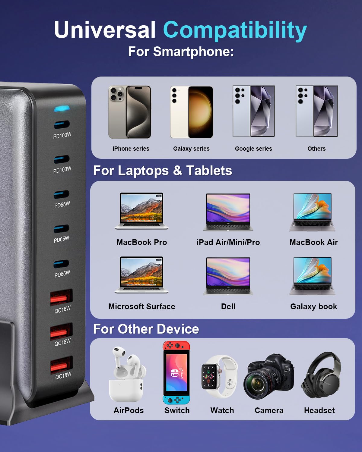 500W USB C Fast Charger Block, Multi-port USB Charging Station, GaN Ⅲ Double 100W PD PPS Port Fast Charging Station for Multiple Devices,Laptop Wall Charger Compatible with MacBook, iPhone 17,iPad etc