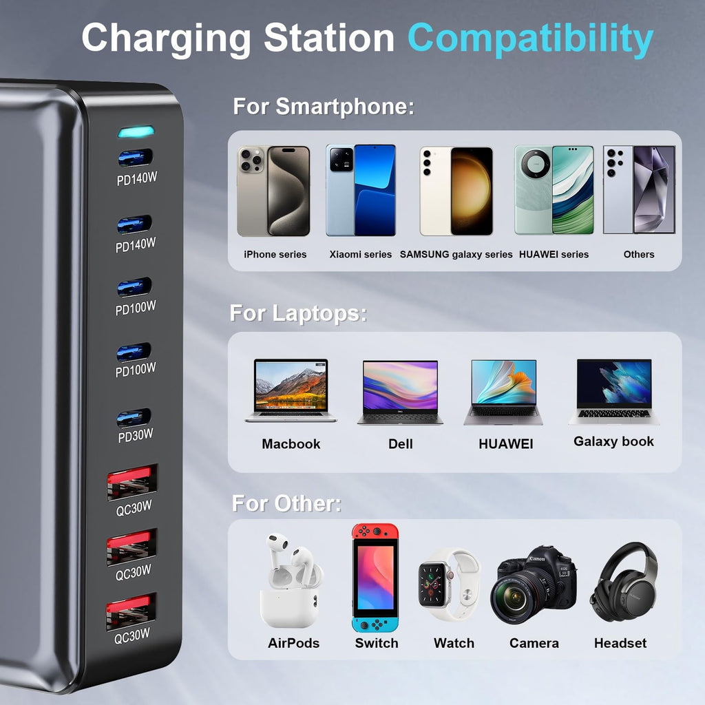 500W USB C Fast Charger Block, Multi-port USB Charging Station, GaN Ⅲ Double 100W PD PPS Port Fast Charging Station for Multiple Devices,Laptop Wall Charger Compatible with MacBook, iPhone 17,iPad etc