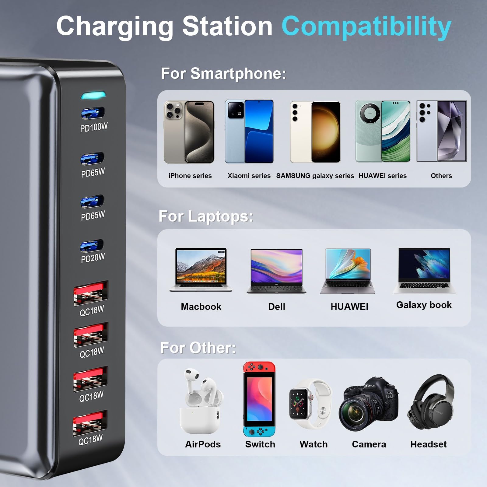500W USB C Fast Charger Block, Multi-port USB Charging Station, GaN Ⅲ Double 100W PD PPS Port Fast Charging Station for Multiple Devices,Laptop Wall Charger Compatible with MacBook, iPhone 17,iPad etc
