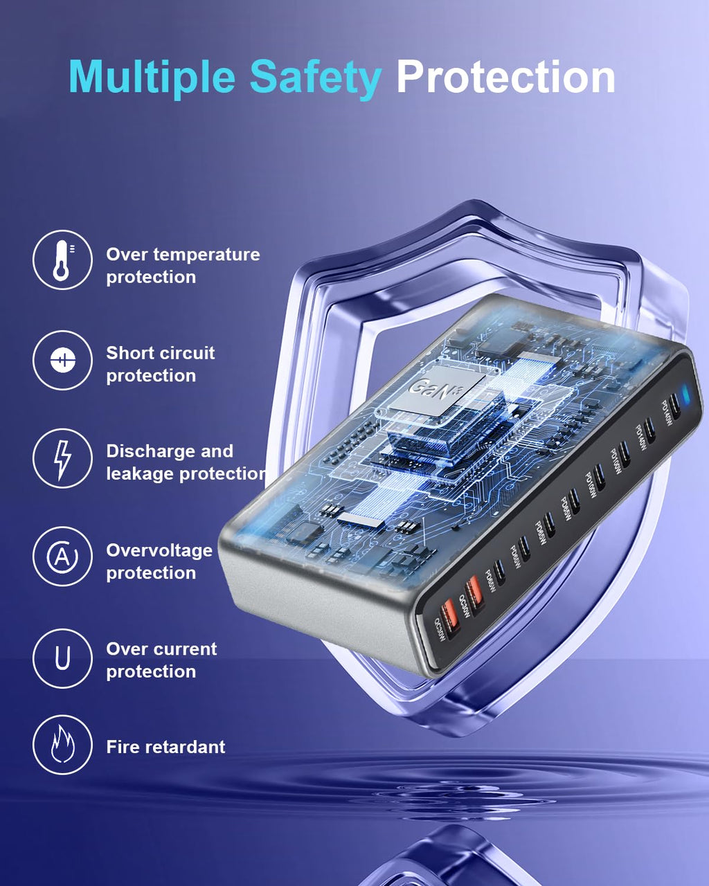 500W USB C Fast Charger Block, Multi-port USB Charging Station, GaN Ⅲ Double 100W PD PPS Port Fast Charging Station for Multiple Devices,Laptop Wall Charger Compatible with MacBook, iPhone 17,iPad etc