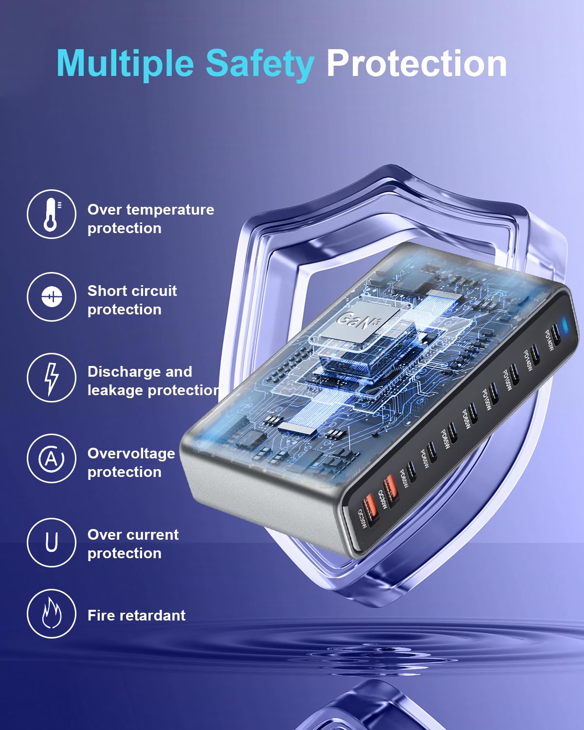 500W USB C Fast Charger Block, Multi-port USB Charging Station, GaN Ⅲ Double 100W PD PPS Port Fast Charging Station for Multiple Devices,Laptop Wall Charger Compatible with MacBook, iPhone 17,iPad etc