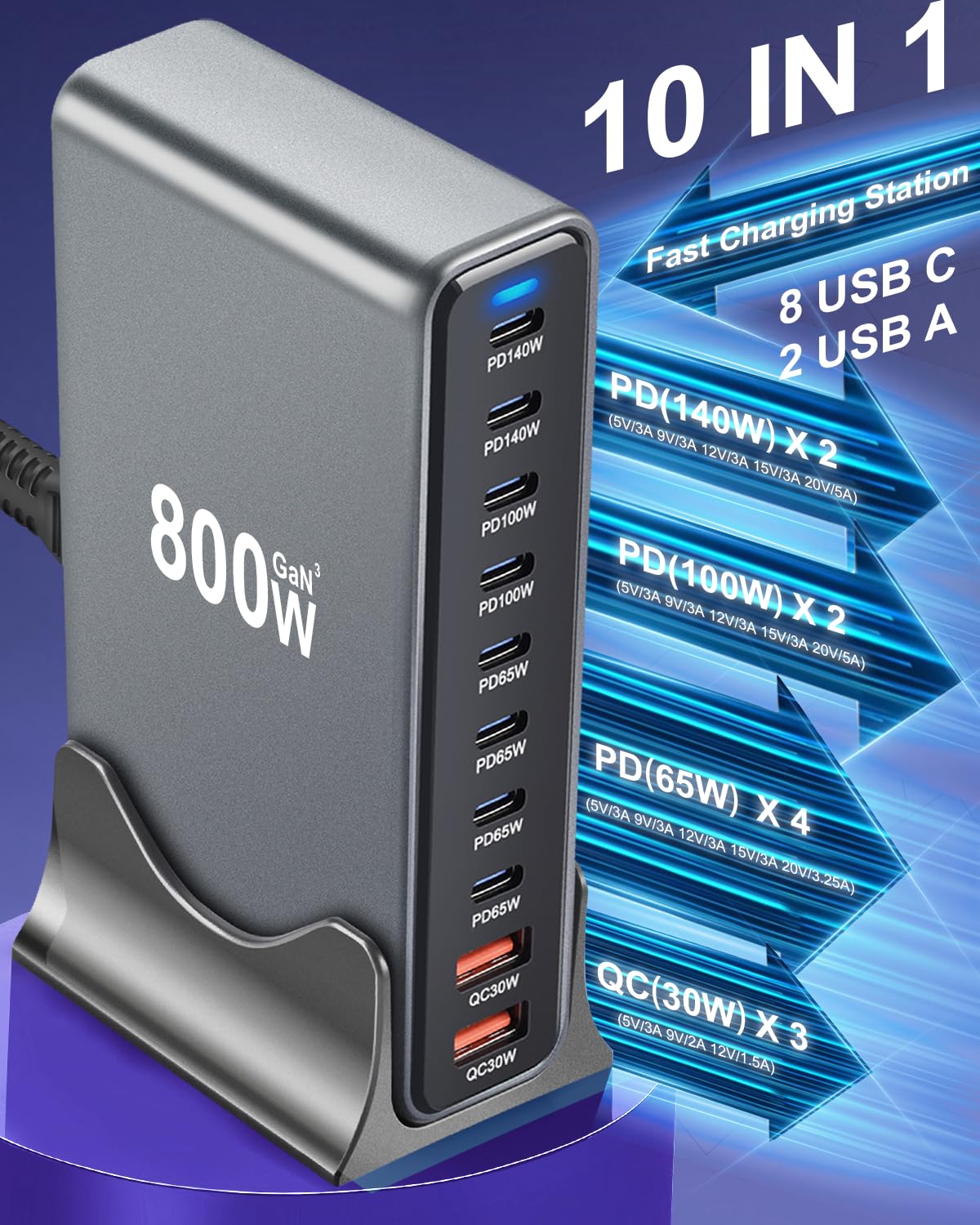 500W USB C Fast Charger Block, Multi-port USB Charging Station, GaN Ⅲ Double 100W PD PPS Port Fast Charging Station for Multiple Devices,Laptop Wall Charger Compatible with MacBook, iPhone 17,iPad etc