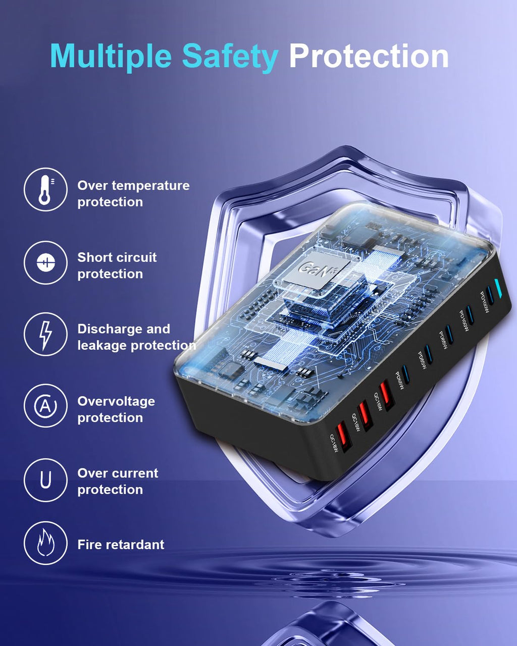 500W USB C Fast Charger Block, Multi-port USB Charging Station, GaN Ⅲ Double 100W PD PPS Port Fast Charging Station for Multiple Devices,Laptop Wall Charger Compatible with MacBook, iPhone 17,iPad etc